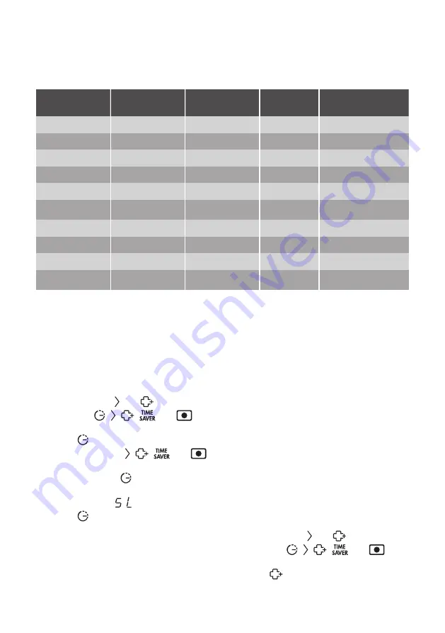 Atag VA63211ST User Manual Download Page 9