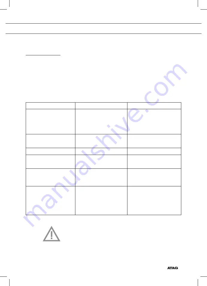 Atag ZX4570G Скачать руководство пользователя страница 25