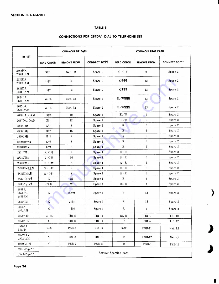 AT&T BELL SYSTEM Touch-A-Matic 2870A1 Identification, Installation, Connections, Operation, And Maintenance Download Page 23