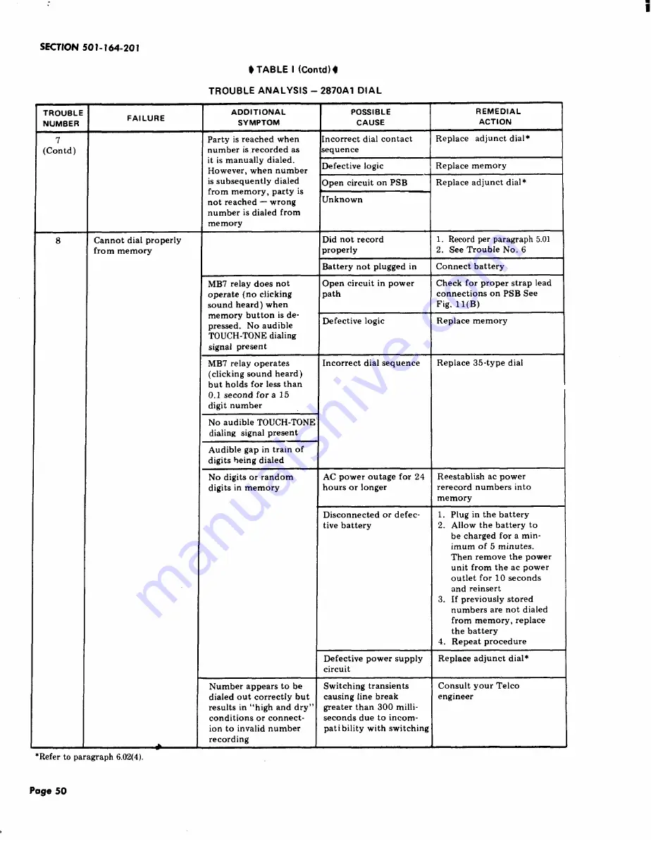 AT&T BELL SYSTEM Touch-A-Matic 2870A1 Identification, Installation, Connections, Operation, And Maintenance Download Page 47