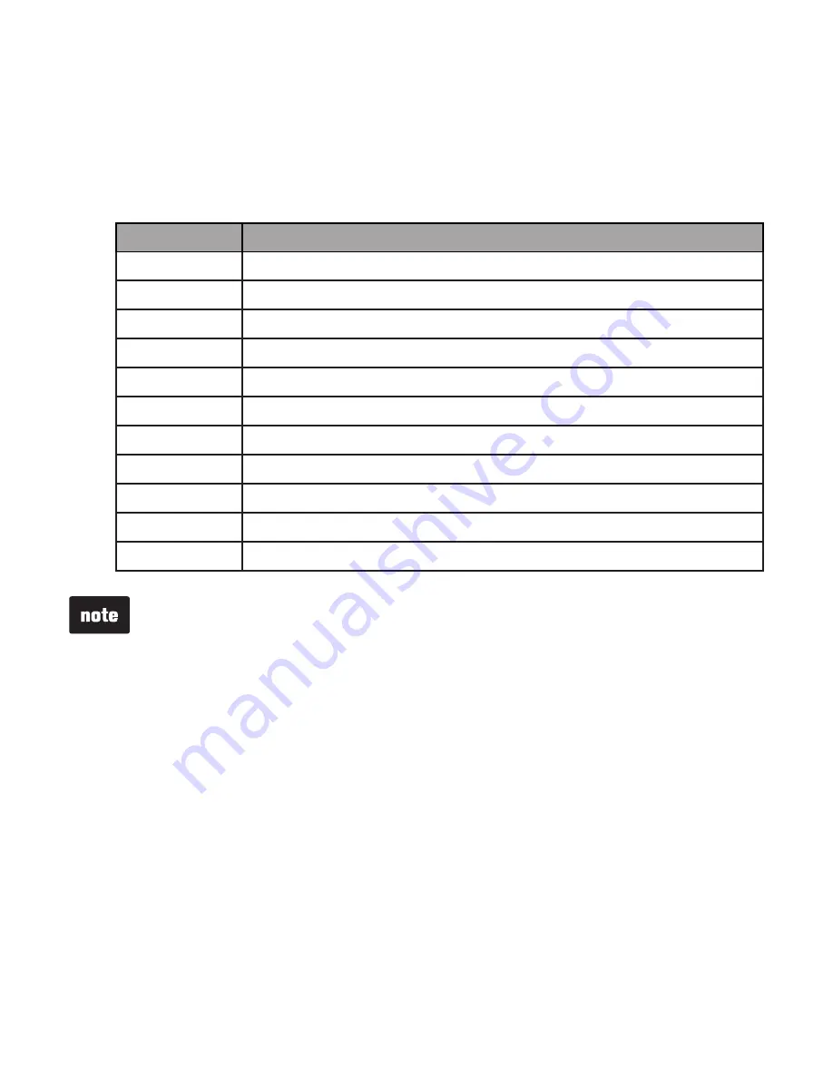 AT&T CareLine SN1197 Complete User'S Manual Download Page 125