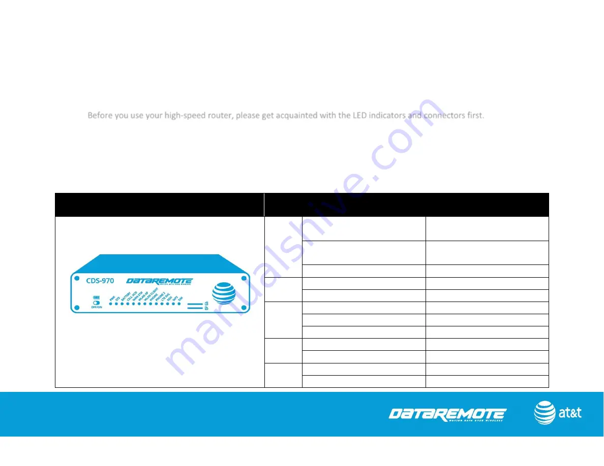 AT&T DataRemote POTS in a BOX CDS9070 Скачать руководство пользователя страница 7