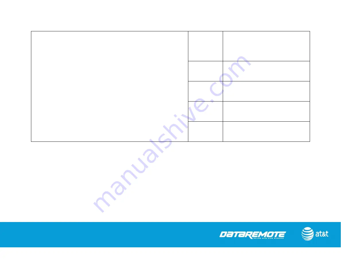 AT&T DataRemote POTS in a BOX CDS9070 User Manual Download Page 57