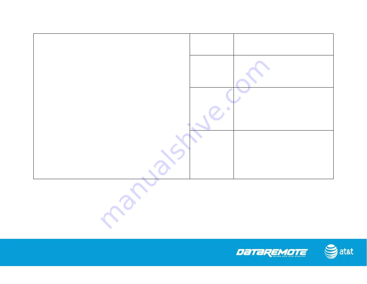 AT&T DataRemote POTS in a BOX CDS9070 User Manual Download Page 77