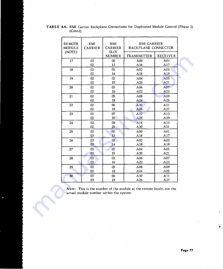 AT&T System 85 Installation And Test Download Page 93