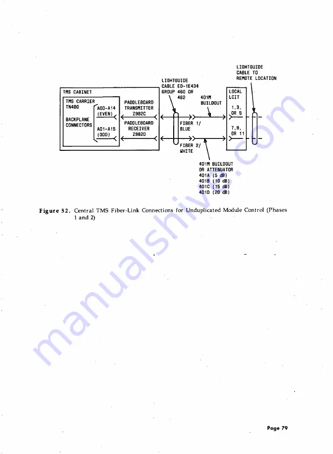 AT&T System 85 Installation And Test Download Page 95