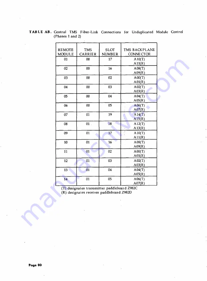 AT&T System 85 Installation And Test Download Page 96