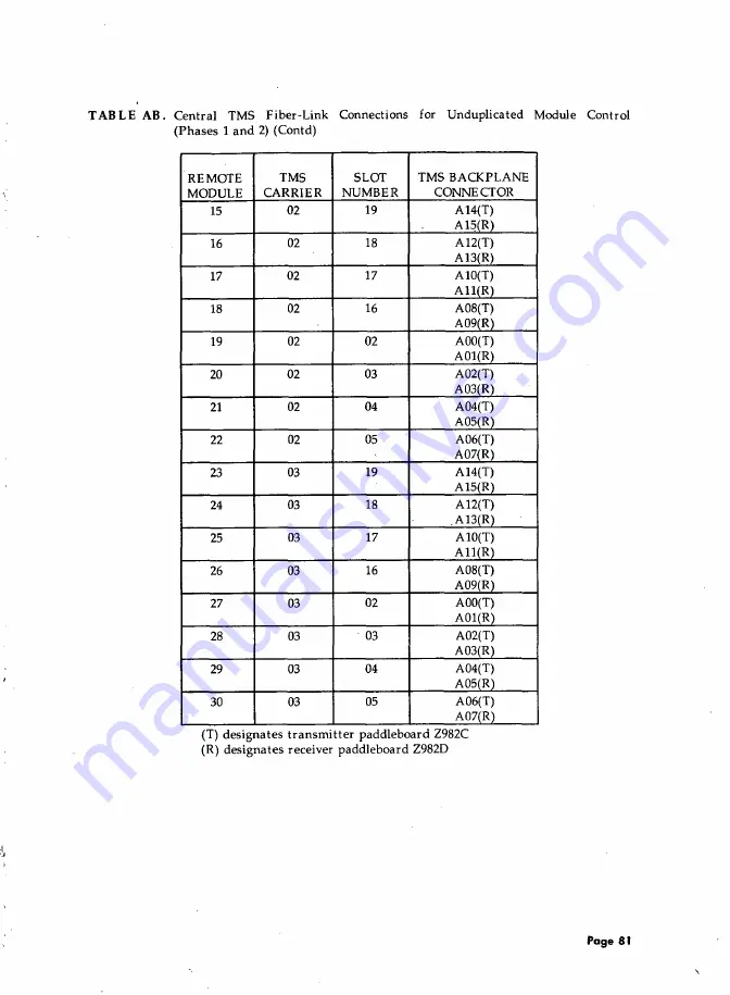 AT&T System 85 Installation And Test Download Page 97