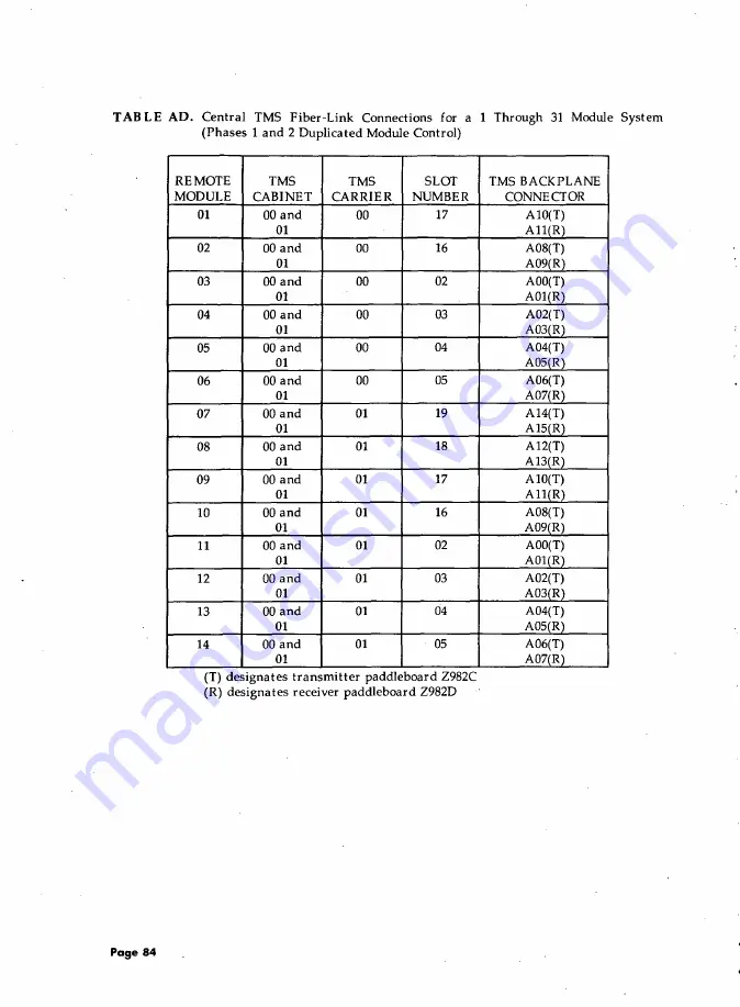 AT&T System 85 Installation And Test Download Page 100