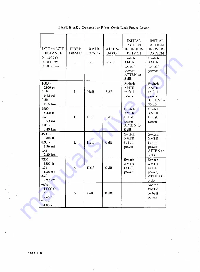 AT&T System 85 Installation And Test Download Page 126