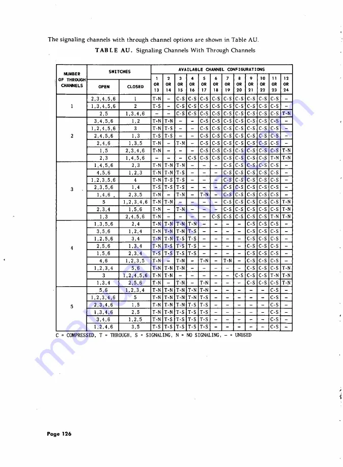 AT&T System 85 Installation And Test Download Page 142