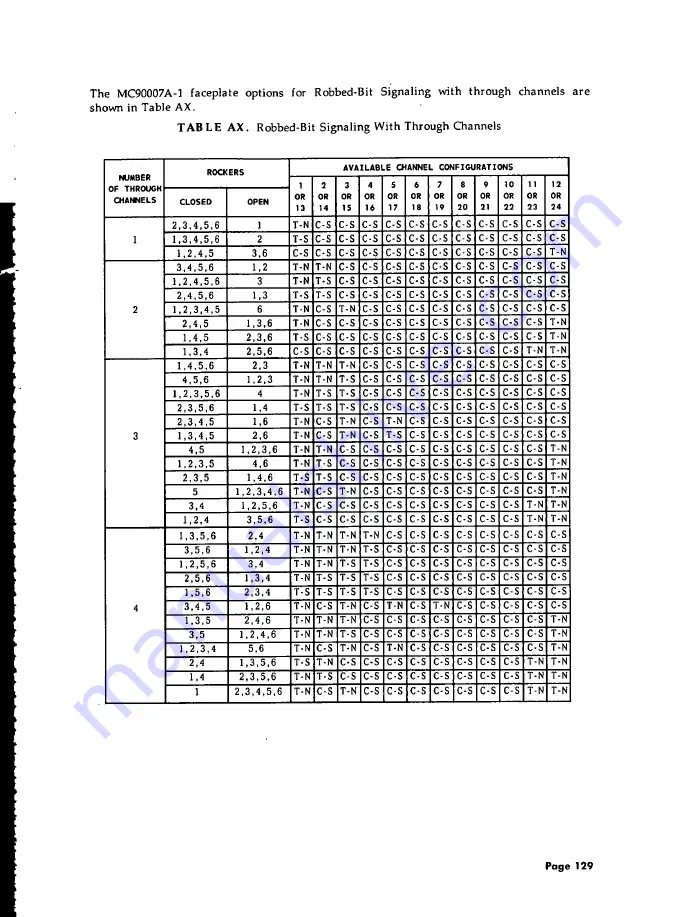 AT&T System 85 Installation And Test Download Page 145