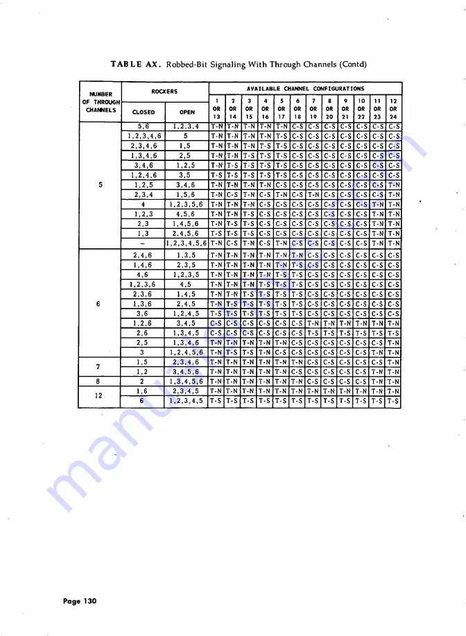 AT&T System 85 Installation And Test Download Page 146