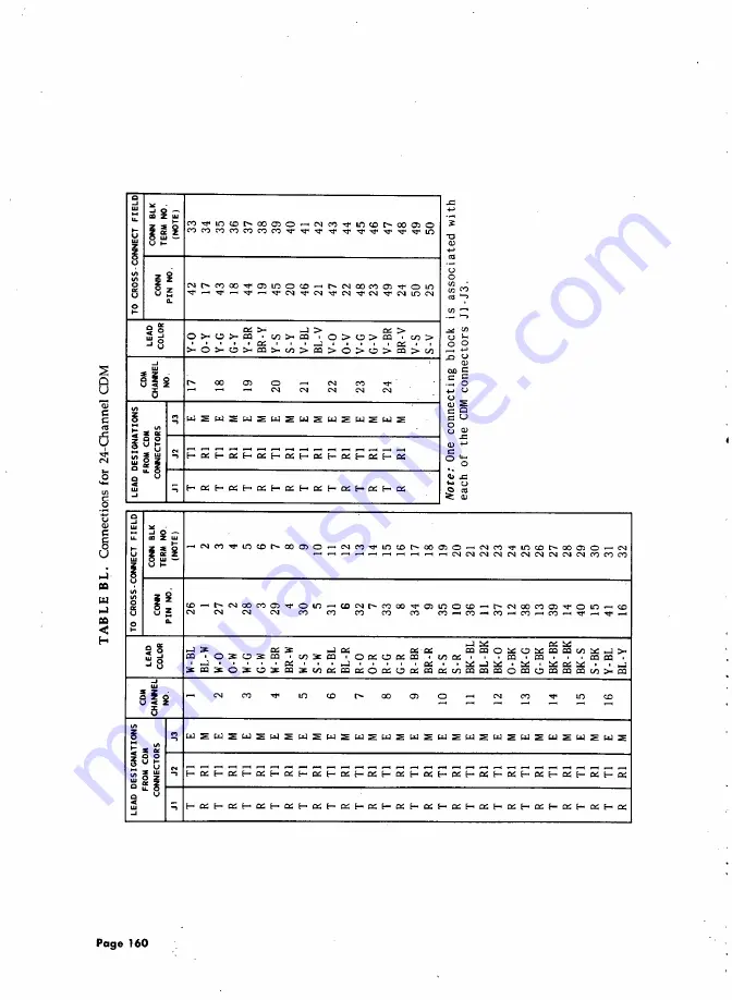 AT&T System 85 Installation And Test Download Page 176