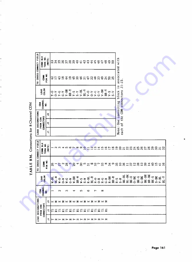 AT&T System 85 Installation And Test Download Page 177