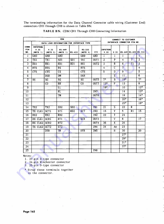 AT&T System 85 Installation And Test Download Page 178