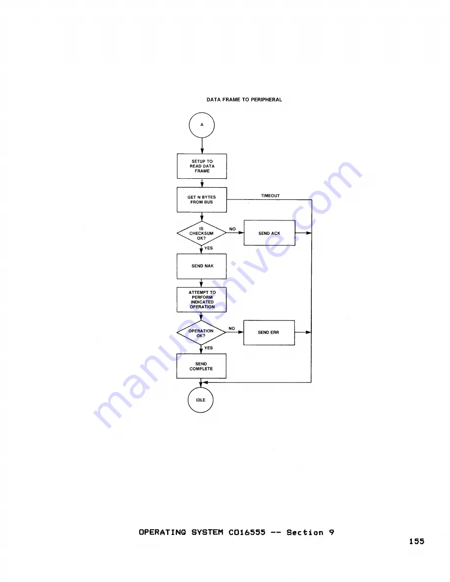 Atari 400 Technical Reference Manual Download Page 140