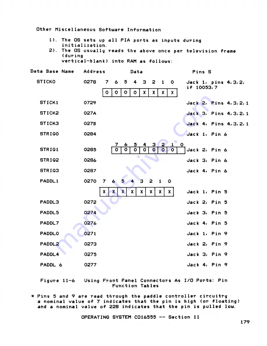 Atari 400 Technical Reference Manual Download Page 164