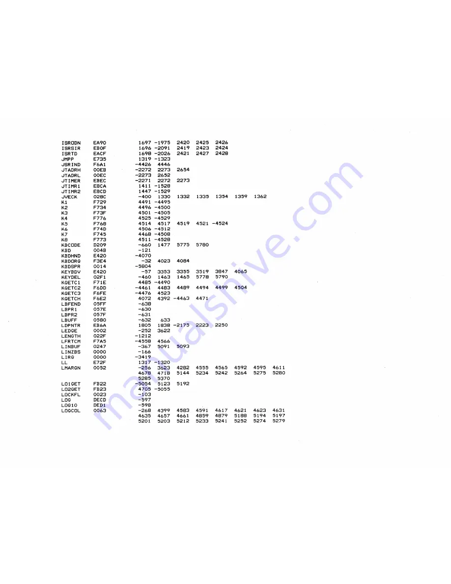 Atari 400 Technical Reference Manual Download Page 403