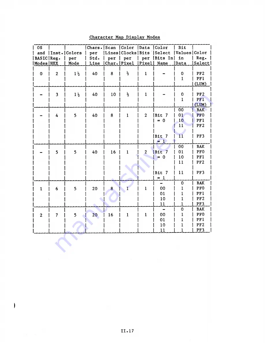 Atari 400 Technical Reference Manual Download Page 438