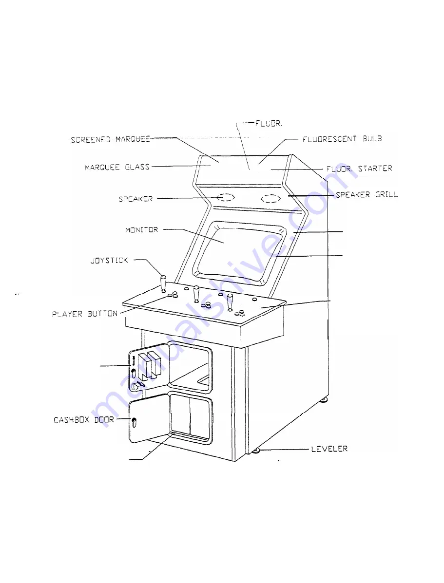 Atari RAMPAGE WORLD TOUR Operation Manual Download Page 5