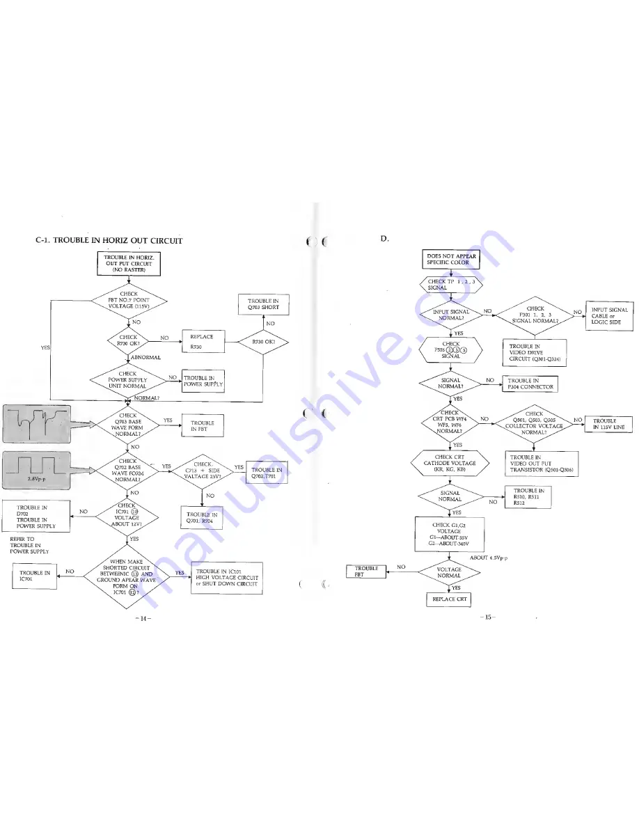 Atari SC1224 Service Manual Download Page 14