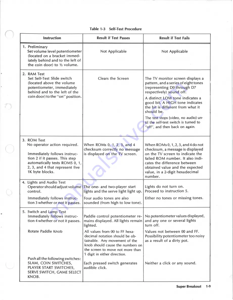 Atari Super Breakout Operation, Maintenance And Service Manual Download Page 19