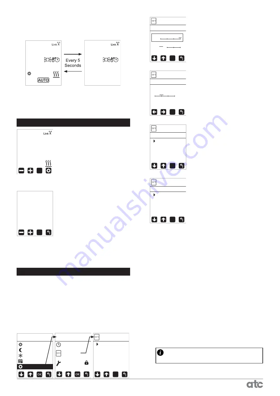 ATC Sun Ray RF 1000w Operating And Installation Instructions Download Page 11