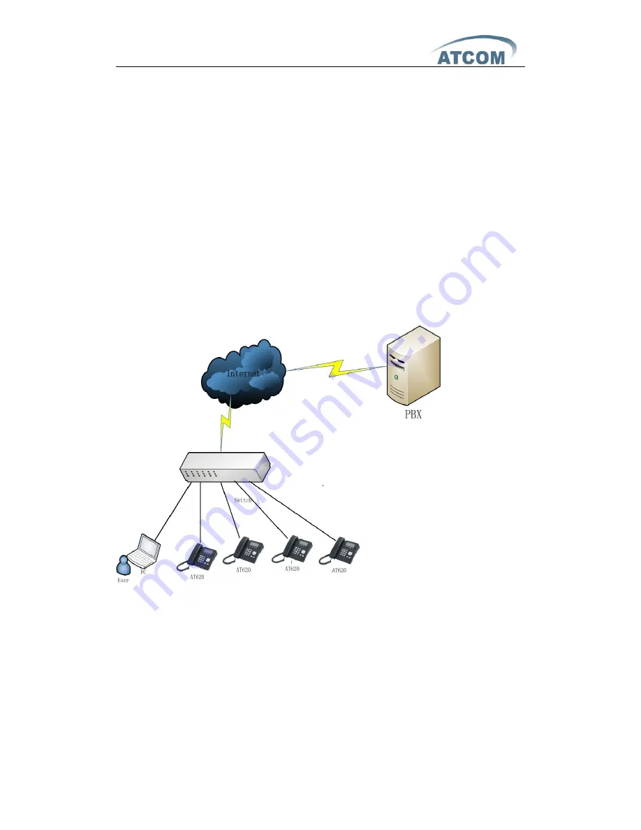 ATCOM AT-620 User Manual Download Page 7