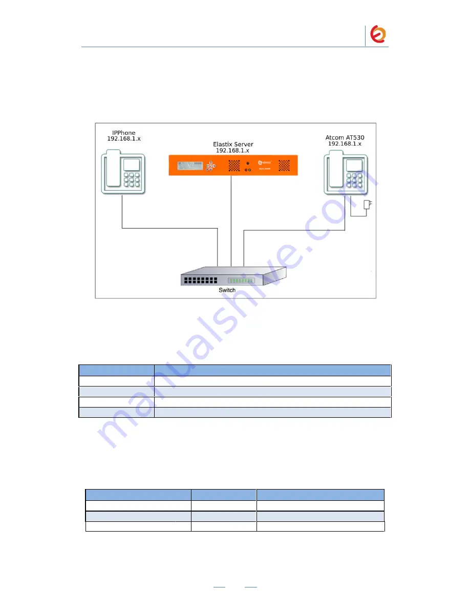 ATCOM AT530P Setup Manual Download Page 2