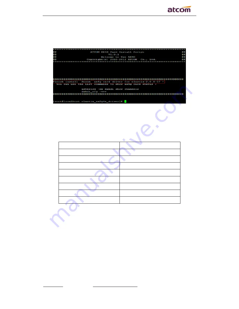 ATCOM AX-4G Quick Start Manual Download Page 7