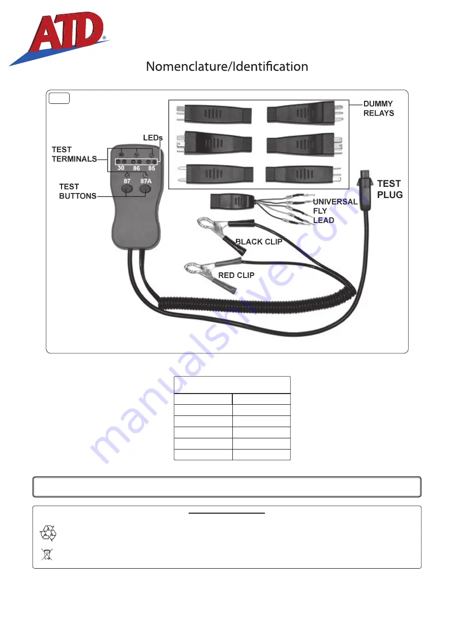 ATD Tools ATD-5614 Instruction Manual Download Page 2