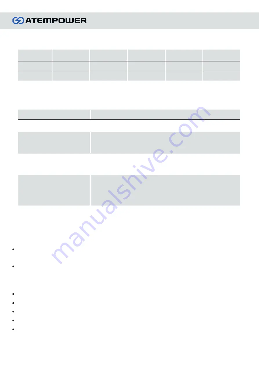 Atem AP50LFP-12V User Manual Download Page 6