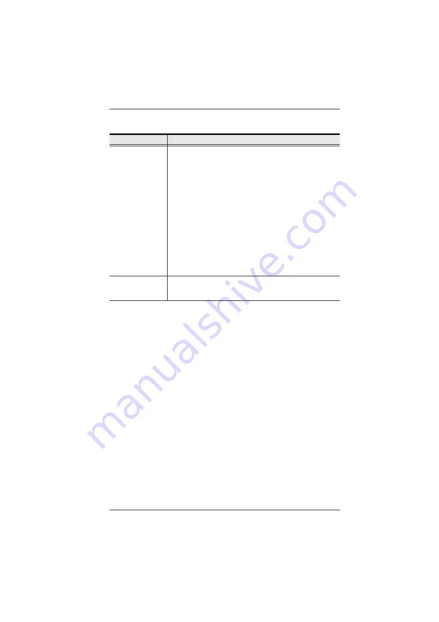 ATEN CL5708I User Manual Download Page 135