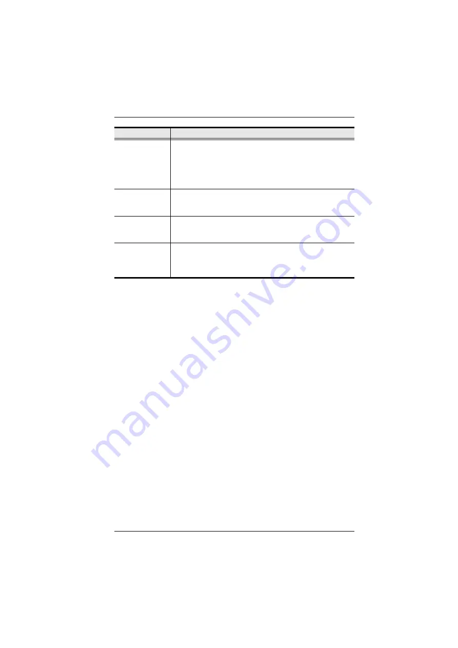 ATEN CN8000 User Manual Download Page 145