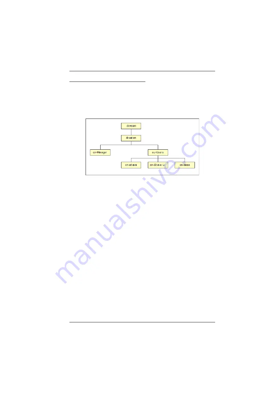 ATEN CN8000 User Manual Download Page 167