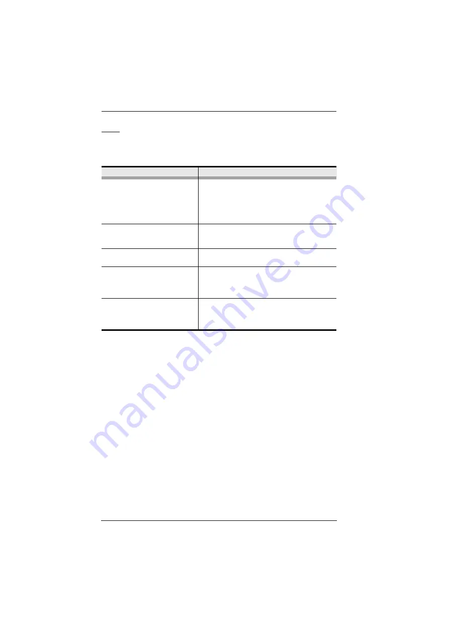 ATEN CN9600 User Manual Download Page 142