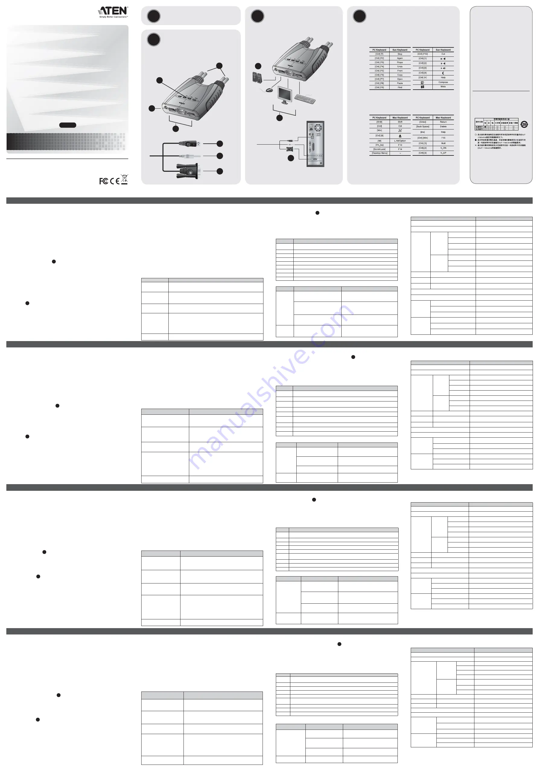 ATEN CS-64U User Manual Download Page 1