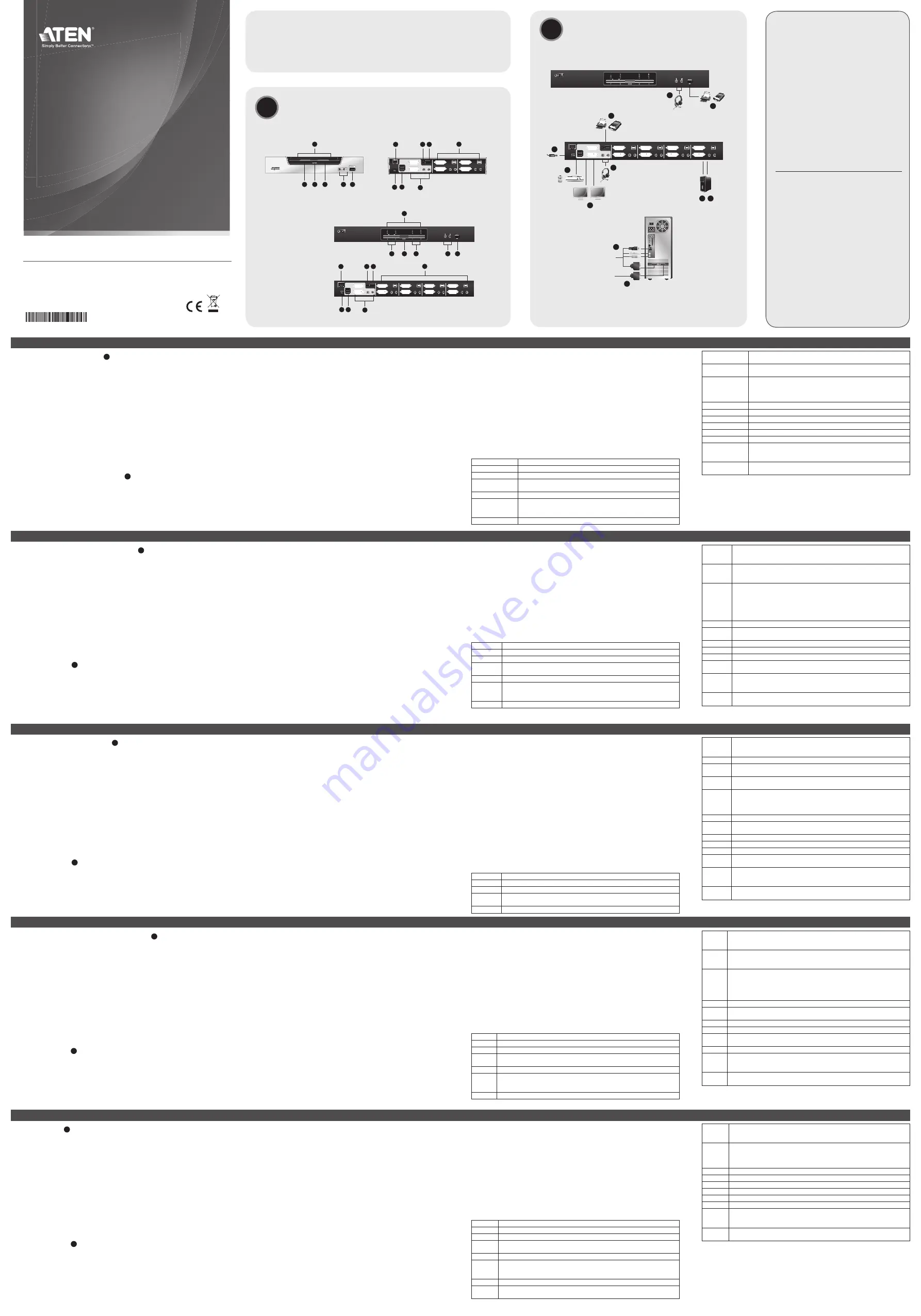 ATEN CS1642a Quick Start Manual Download Page 1