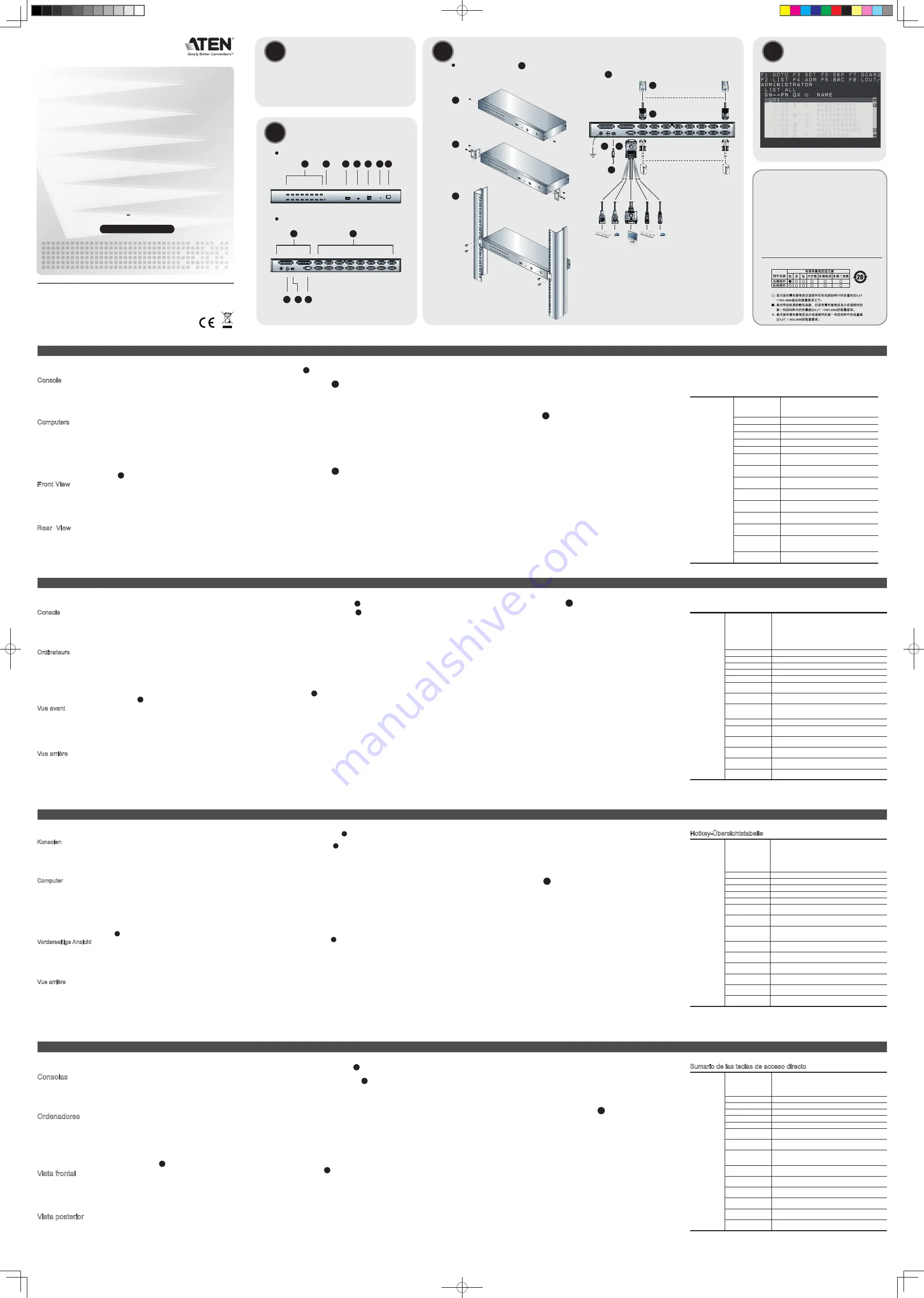 ATEN CS1708A Quick Start Manual Download Page 1