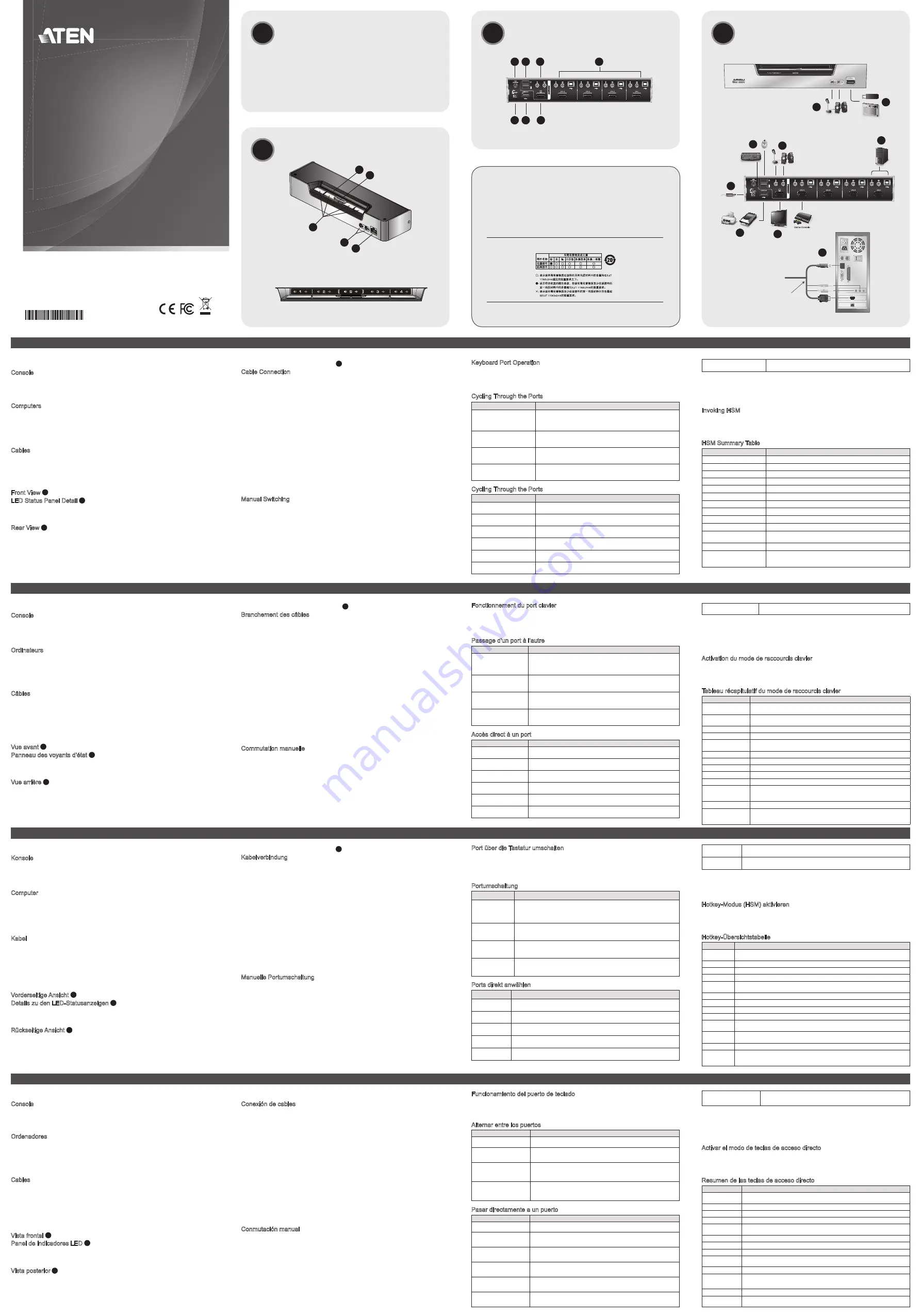 ATEN CS1792 Quick Start Manual Download Page 1