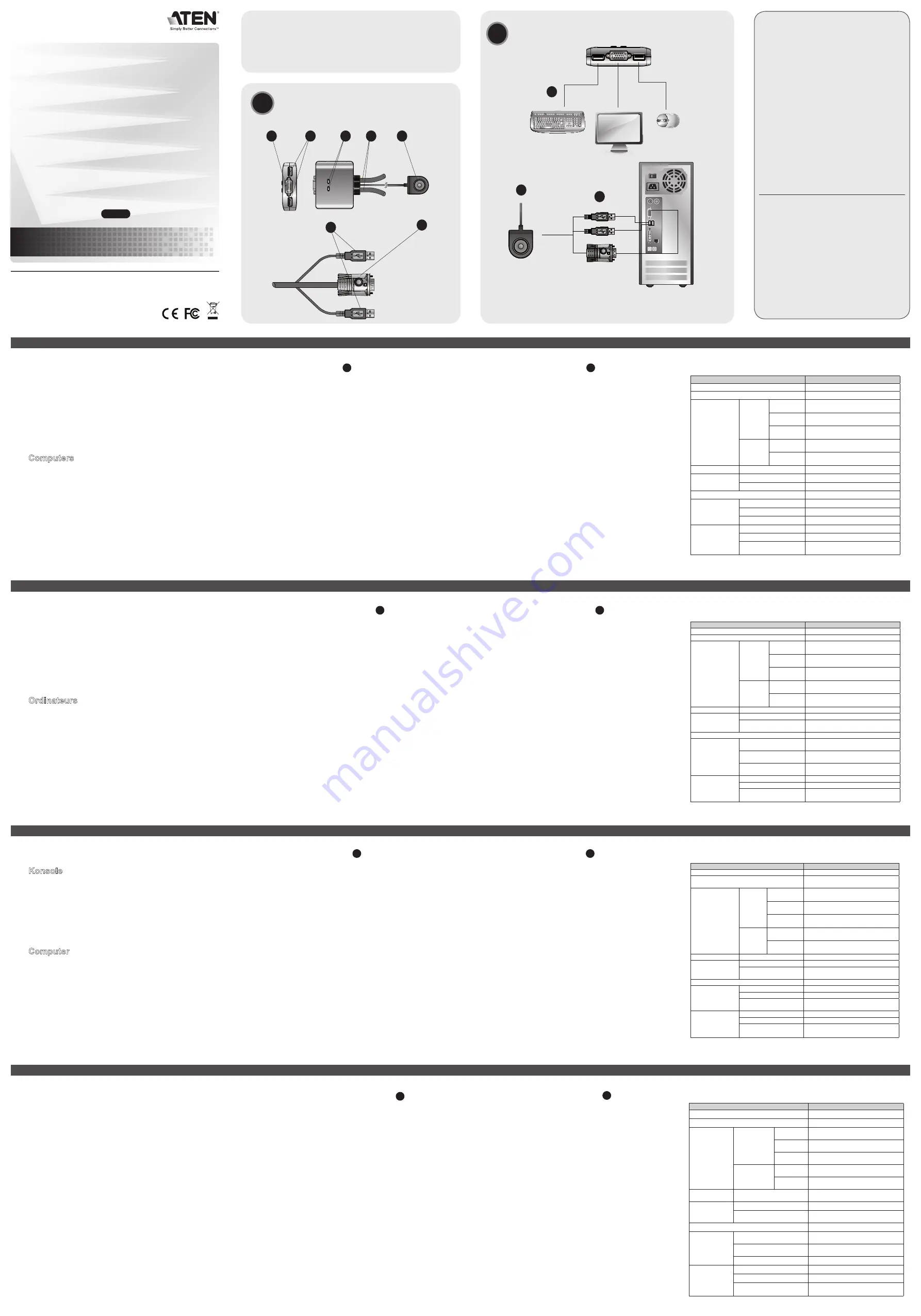 ATEN CS22U User Manual Download Page 1