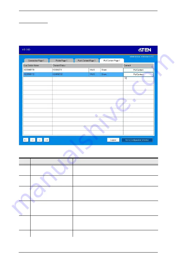 ATEN KE6900 User Manual Download Page 148