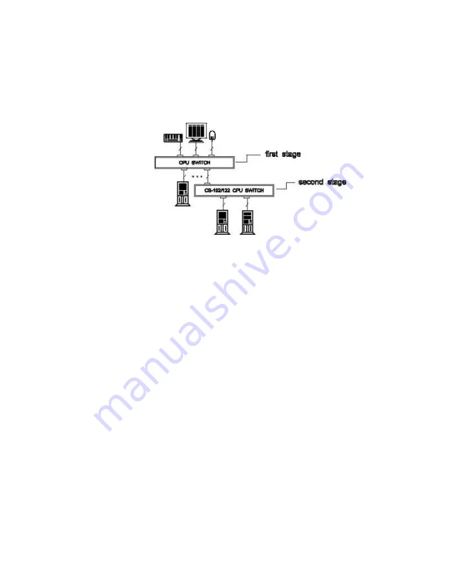 ATEN Master View CS-102 User Manual Download Page 5