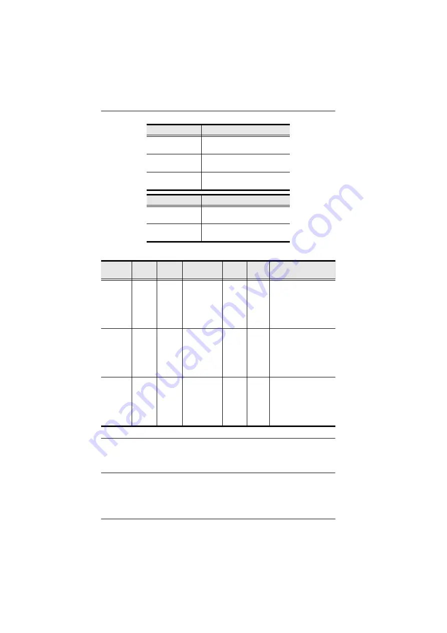 ATEN PE6208AV User Manual Download Page 86