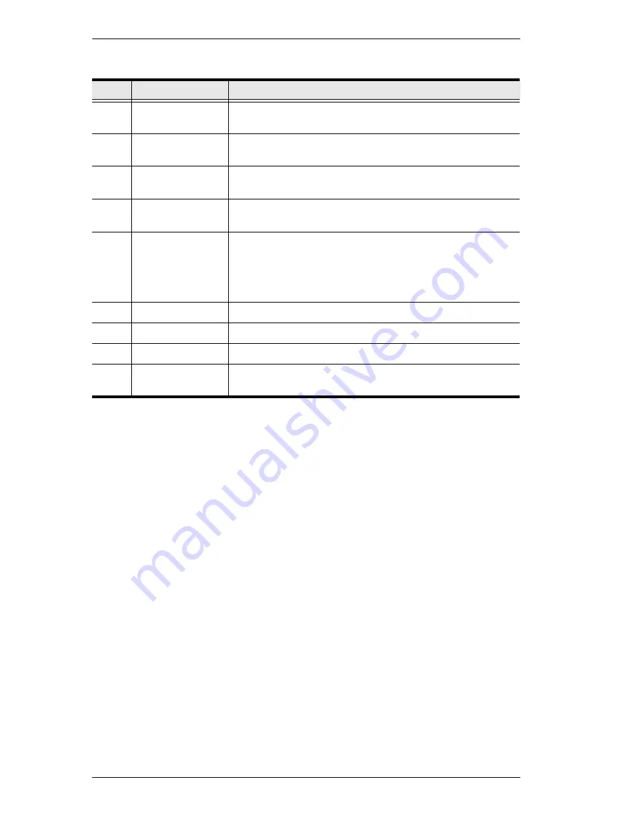 ATEN UEH4002A User Manual Download Page 16