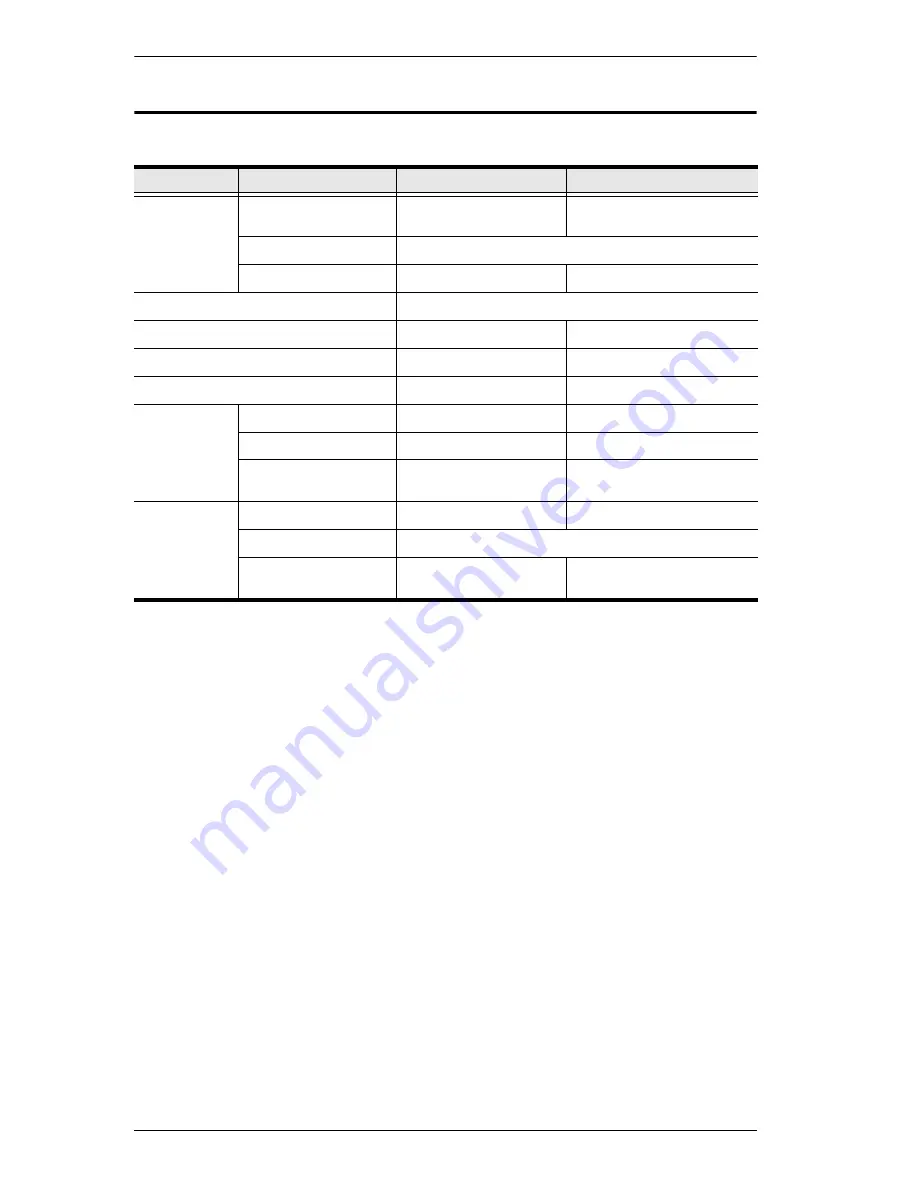 ATEN UEH4002A User Manual Download Page 24