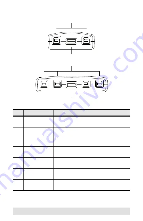 ATEN US221A User Manual Download Page 9