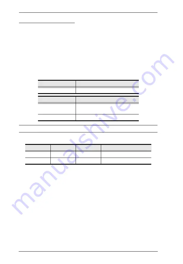 ATEN VM6404HB User Manual Download Page 112