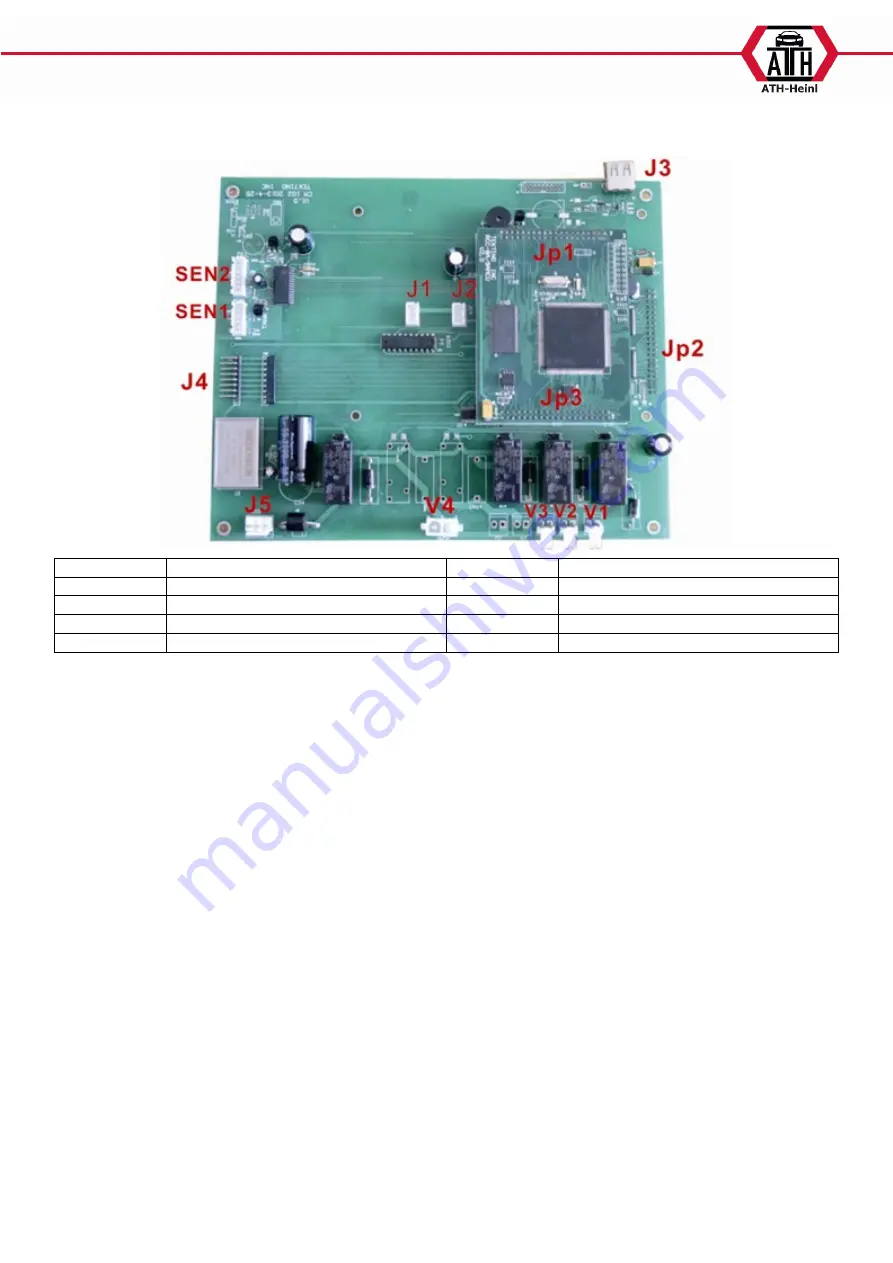 ATH-Heinl ATH-ATF ATF602 User Manual Download Page 74